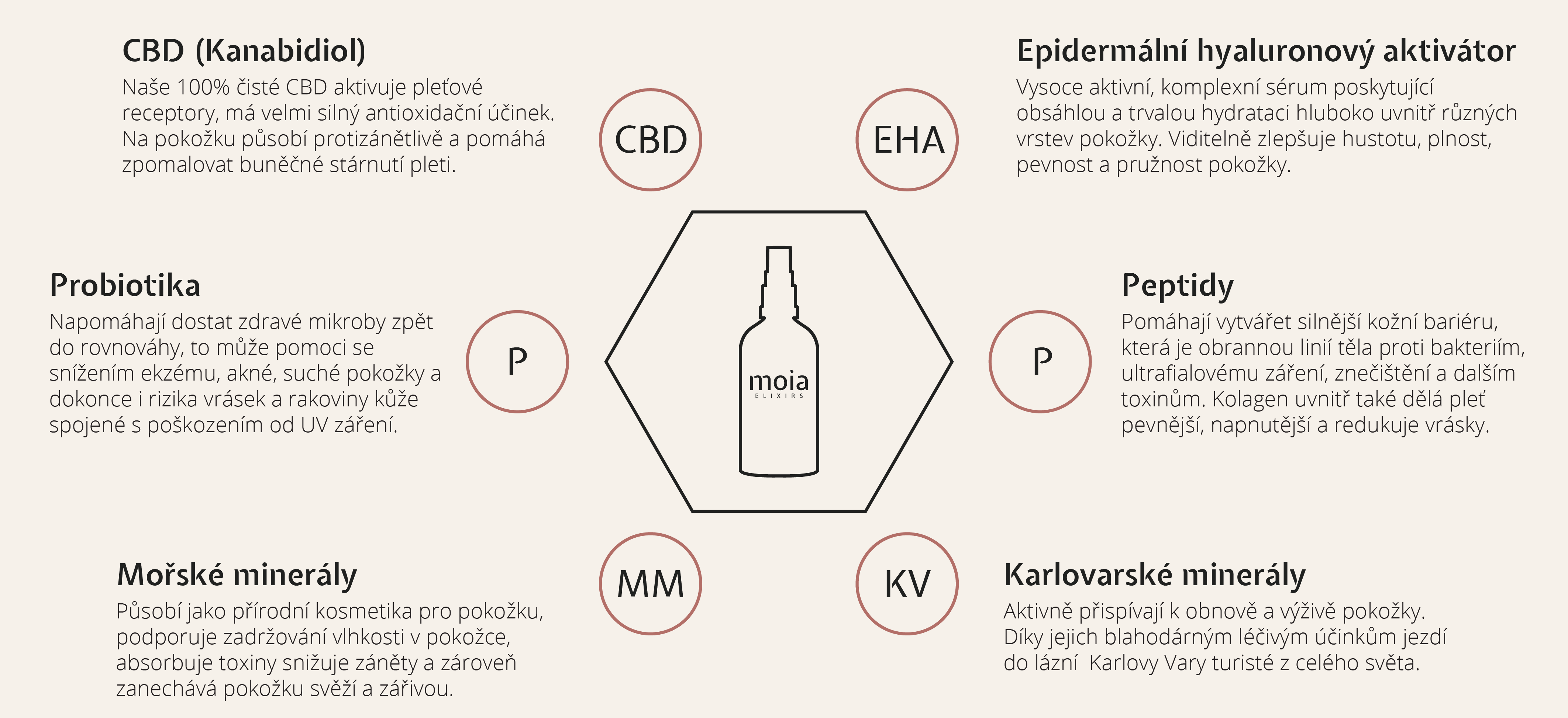 infografika nove-90
